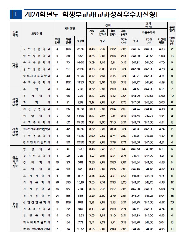 화면 캡처 2024 03 15 111950