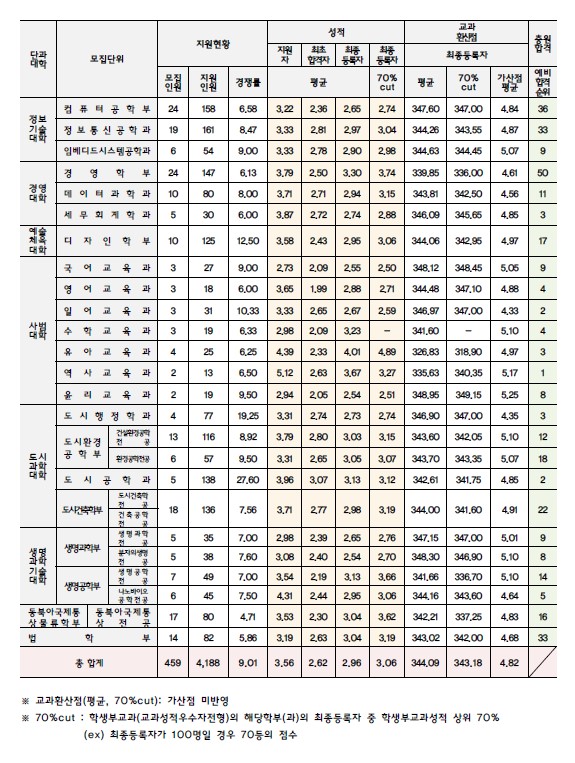 화면 캡처 2024 03 15 112010