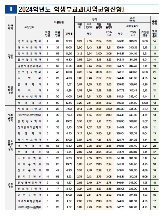 화면 캡처 2024 03 15 112028