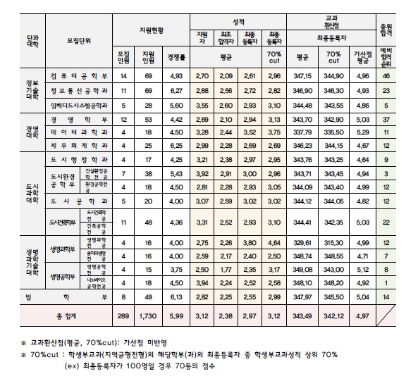 화면 캡처 2024 03 15 112042